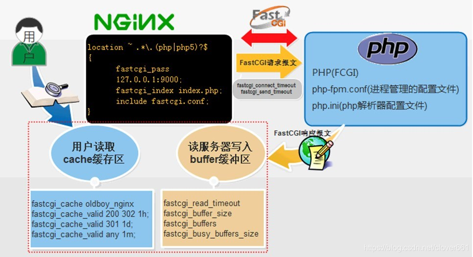 nginx详细配置怎么做最全攻略,nginx配置文件详解与优化技巧 第1张 nginx详细配置怎么做最全攻略,nginx配置文件详解与优化技巧 第1张
