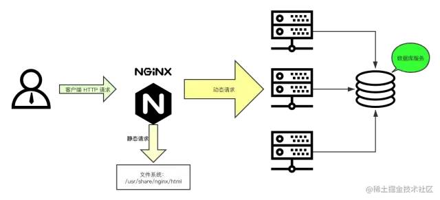 nginx详细配置怎么做最全攻略,nginx配置文件详解与优化技巧 第3张 nginx详细配置怎么做最全攻略,nginx配置文件详解与优化技巧 第3张
