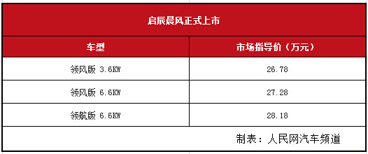 晨风配置 第1张 晨风配置 第1张