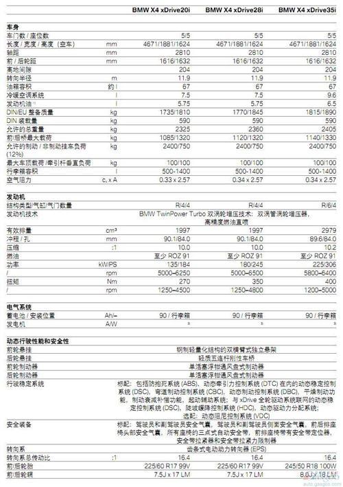 x4配置怎么样?x4配置参数详解 第3张 x4配置怎么样?x4配置参数详解 第3张
