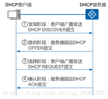 dhcp服务器的客户端信息是什么,DHCP客户端信息包含哪些内容 第1张 dhcp服务器的客户端信息是什么,DHCP客户端信息包含哪些内容 第1张