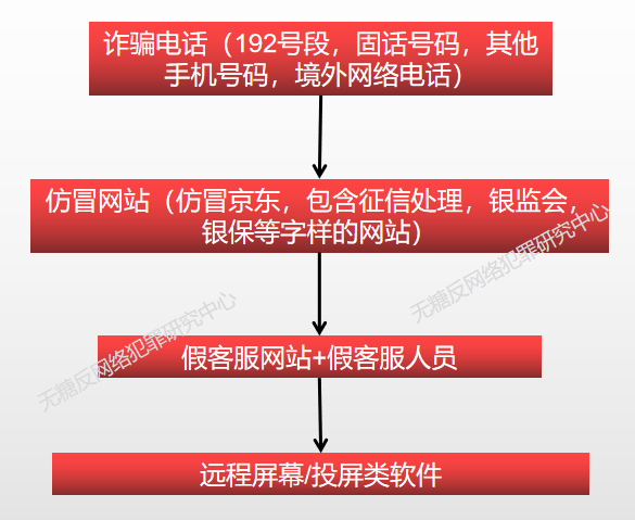 中文域名忽悠是什么?中文域名忽悠怎么防范? 第2张 中文域名忽悠是什么?中文域名忽悠怎么防范? 第2张
