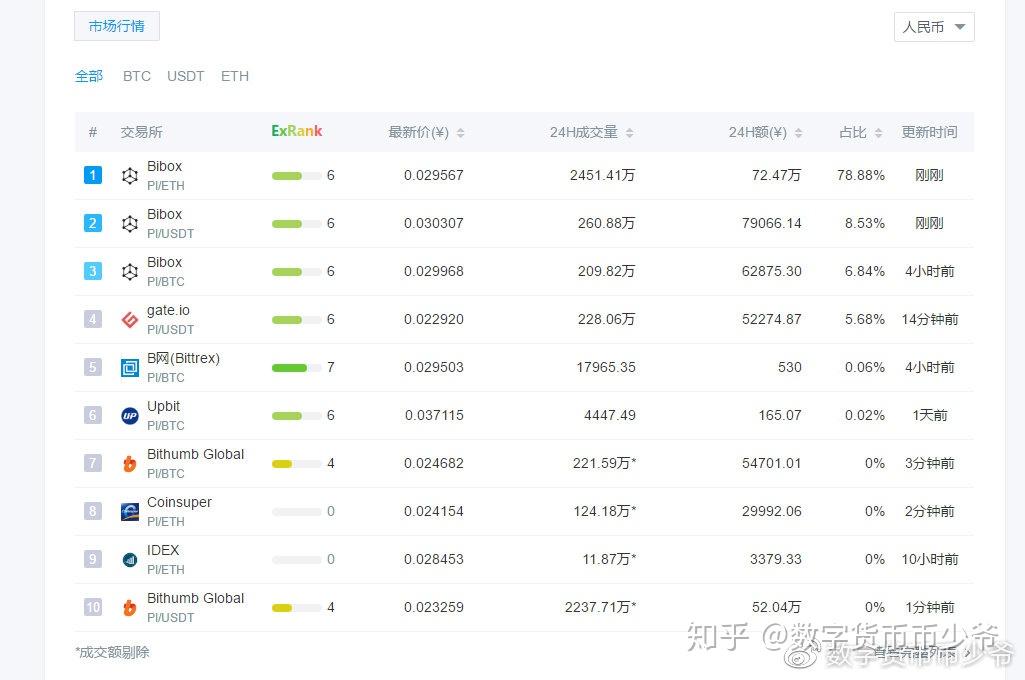 4位数域名价格是多少,怎么判断是否值得投资? 第2张 4位数域名价格是多少,怎么判断是否值得投资? 第2张