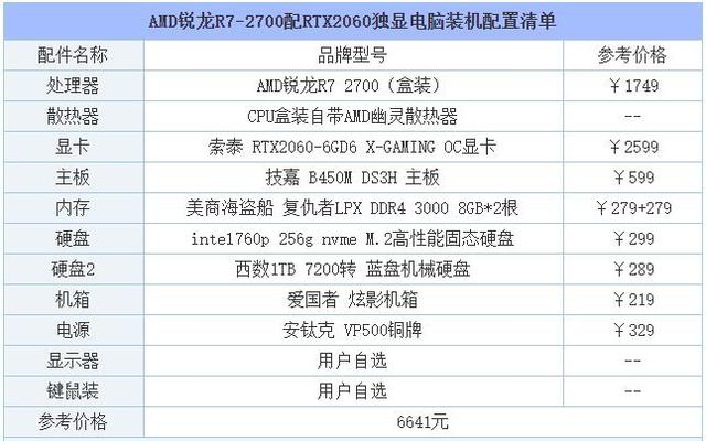 6000块电脑配置怎么选？2026年高性价比装机清单推荐 第3张