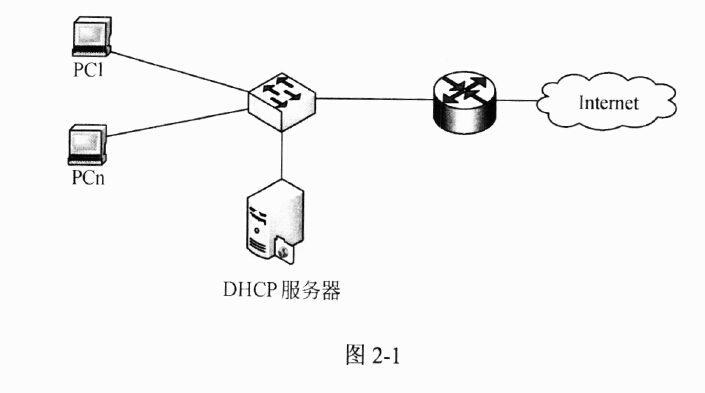 为什么用dhcp服务器来使用ip,dhcp自动分配ip的好处有哪些 第1张 为什么用dhcp服务器来使用ip,dhcp自动分配ip的好处有哪些 第1张