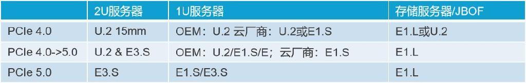服务器12C96G什么意思,12C和96G分别代表什么配置? 第2张 服务器12C96G什么意思,12C和96G分别代表什么配置? 第2张