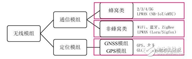 4G模块为何必须连接服务器,物联网通信核心揭秘 第1张 4G模块为何必须连接服务器,物联网通信核心揭秘 第1张
