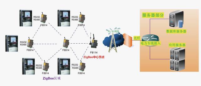 4G模块为何必须连接服务器,物联网通信核心揭秘 第2张 4G模块为何必须连接服务器,物联网通信核心揭秘 第2张