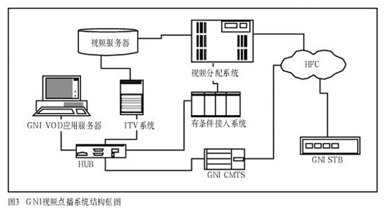 车载vod服务器干什么用的,车载VOD系统有哪些核心功能? 第2张 车载vod服务器干什么用的,车载VOD系统有哪些核心功能? 第2张
