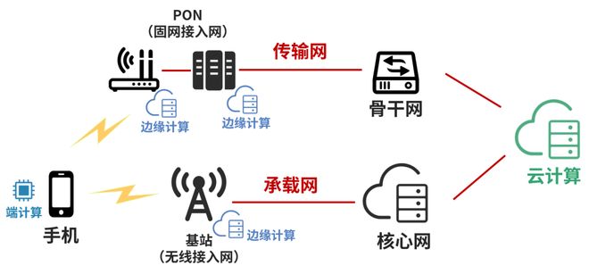 为什么用4g无服务器,无服务器计算有哪些优势? 第2张 为什么用4g无服务器,无服务器计算有哪些优势? 第2张
