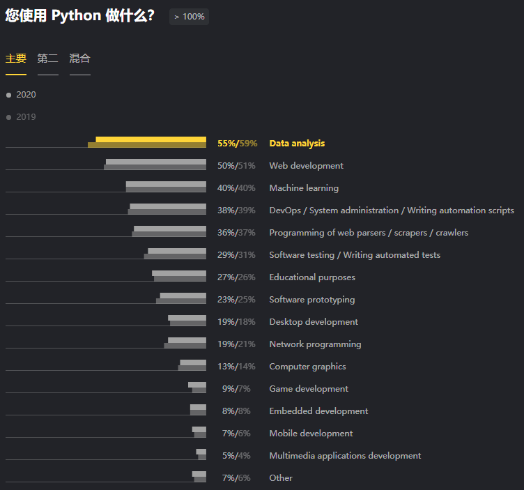 为什么用python写游戏服务器,python适合开发游戏后端吗 第3张 为什么用python写游戏服务器,python适合开发游戏后端吗 第3张