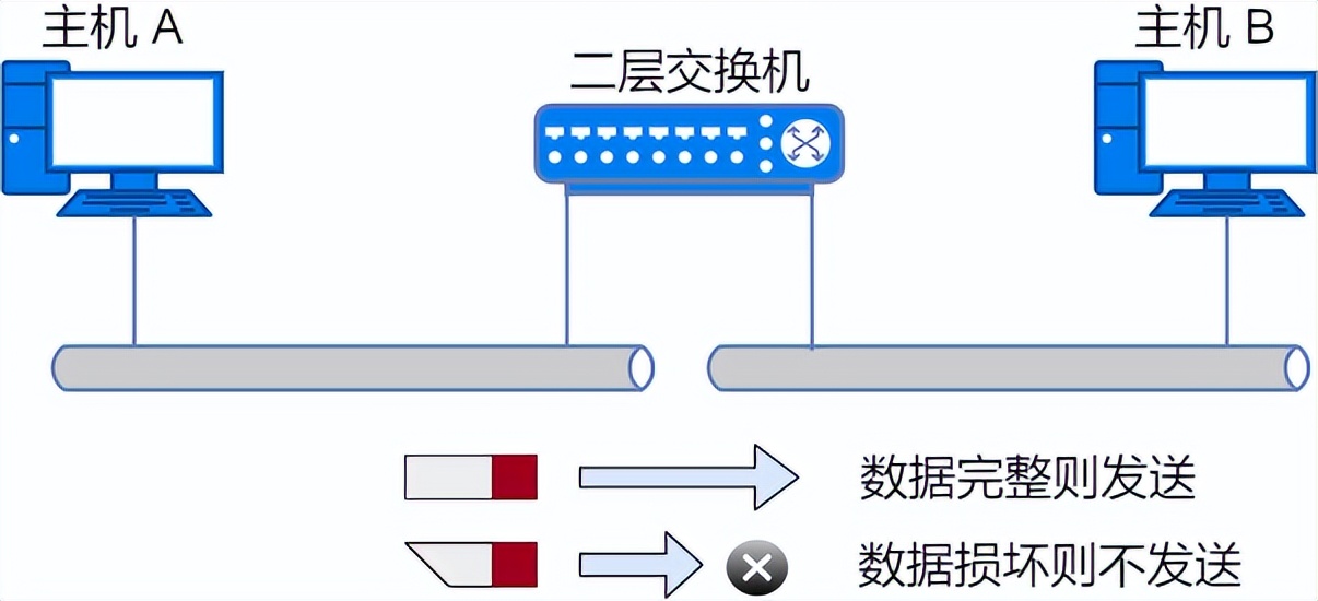 为什么服务器mac地址不是物理地址,服务器网卡MAC地址与物理地址区别 第3张 为什么服务器mac地址不是物理地址,服务器网卡MAC地址与物理地址区别 第3张
