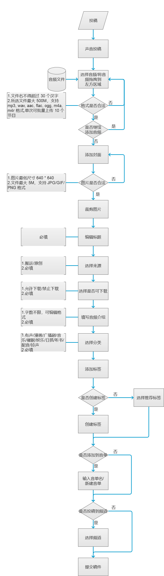 注册fm域名需要什么条件?FM域名注册流程及费用详解 第3张 注册fm域名需要什么条件?FM域名注册流程及费用详解 第3张