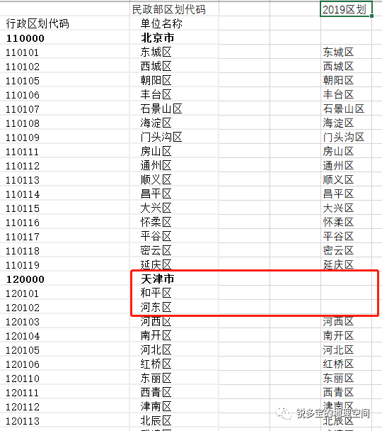 什么是区域名,区域名的含义是什么? 第1张 什么是区域名,区域名的含义是什么? 第1张