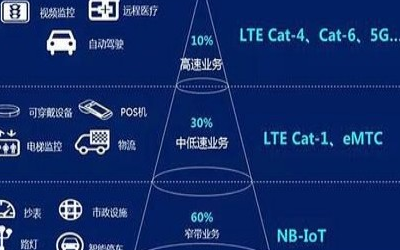 4g域名是什么,4g域名有哪些优势值得注册? 第1张 4g域名是什么,4g域名有哪些优势值得注册? 第1张