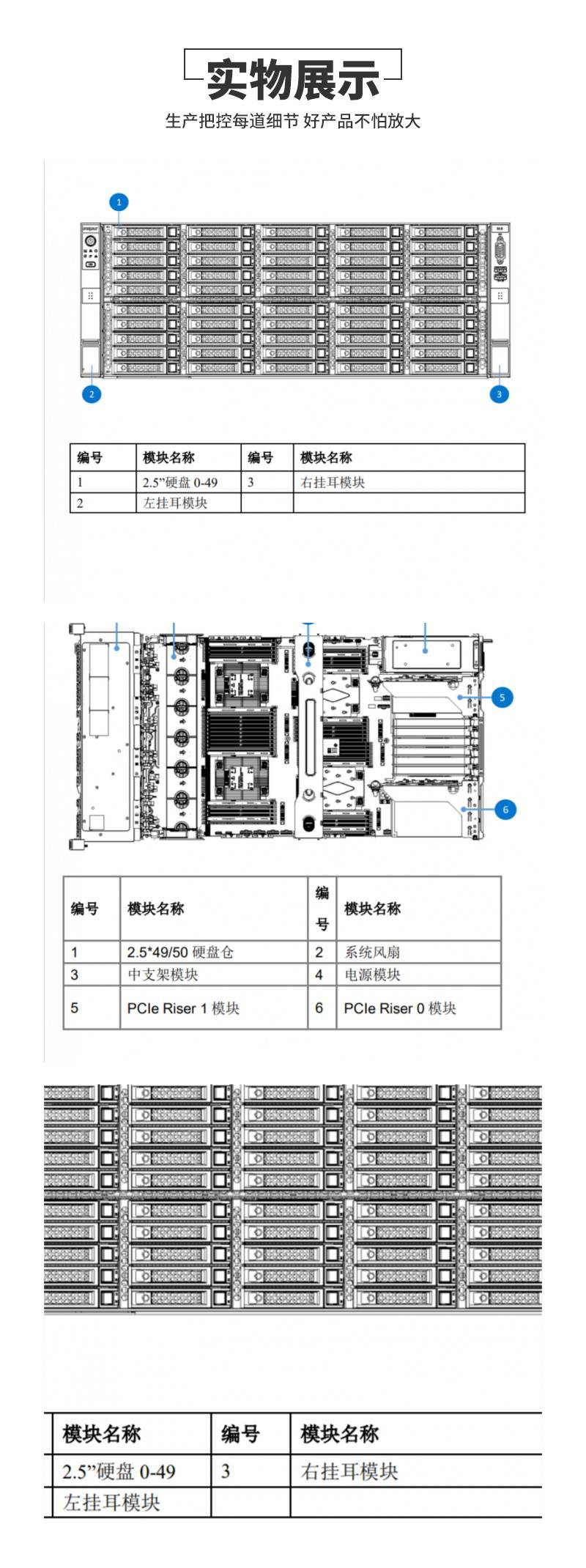 浪潮服务器8480m6标配有什么,配置参数详解 第2张 浪潮服务器8480m6标配有什么,配置参数详解 第2张