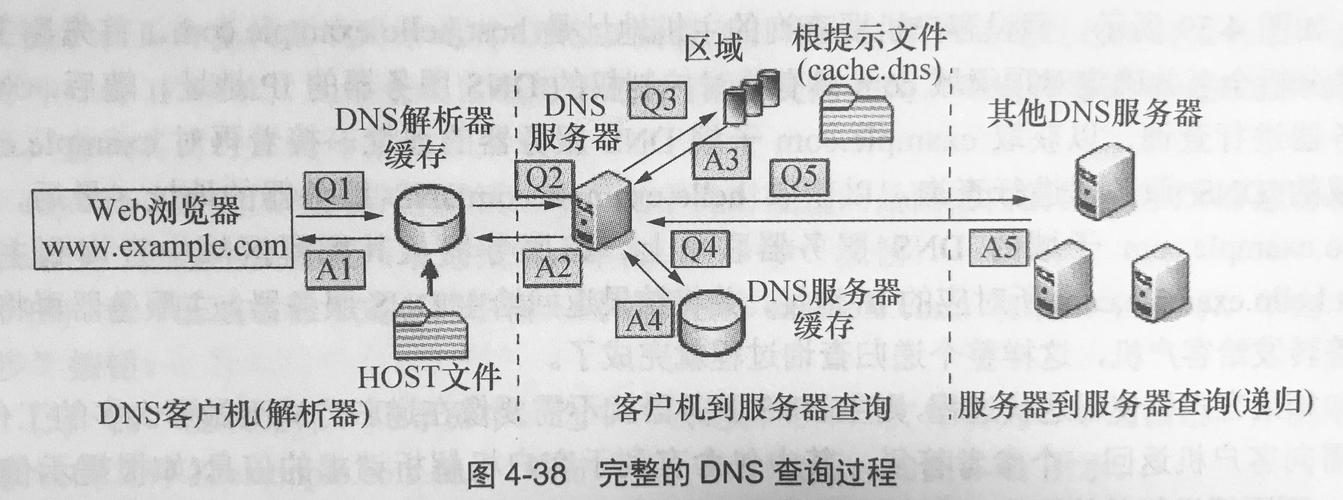 ipv6的首选dns服务器是什么,如何设置才能提升网络速度? 第3张 ipv6的首选dns服务器是什么,如何设置才能提升网络速度? 第3张
