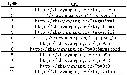 域名爬虫是什么意思,批量获取域名的方法和工具有哪些 第2张 域名爬虫是什么意思,批量获取域名的方法和工具有哪些 第2张