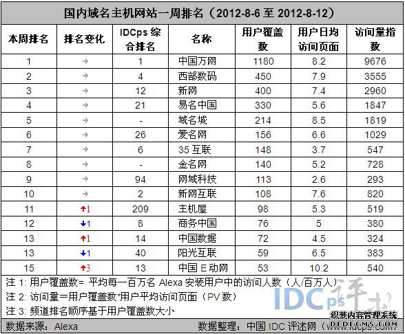 中国移动域名是什么,怎么解析? 第2张 中国移动域名是什么,怎么解析? 第2张