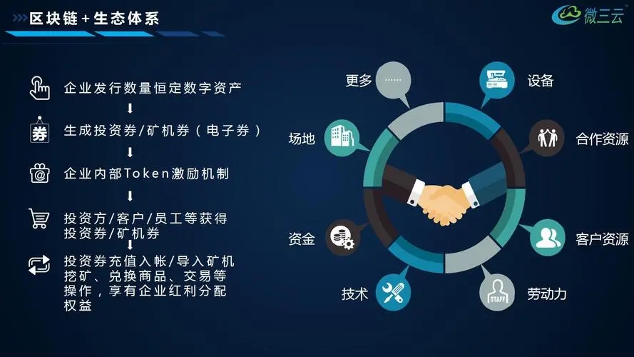 域名与区块链有何关系,区块链域名有哪些优势? 第2张 域名与区块链有何关系,区块链域名有哪些优势? 第2张