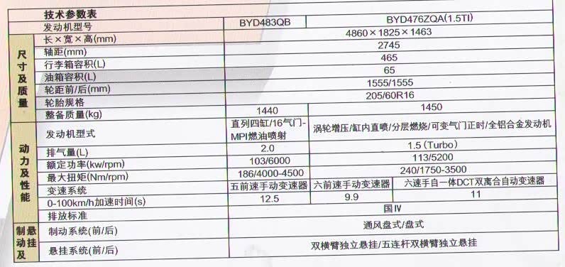6配置参数表是什么?6配置参数表详解大全 第1张 6配置参数表是什么?6配置参数表详解大全 第1张