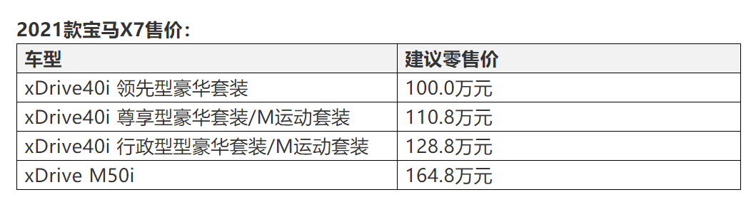 X6参数配置怎么样?宝马X6最新款参数配置详细解析 第1张 X6参数配置怎么样?宝马X6最新款参数配置详细解析 第1张