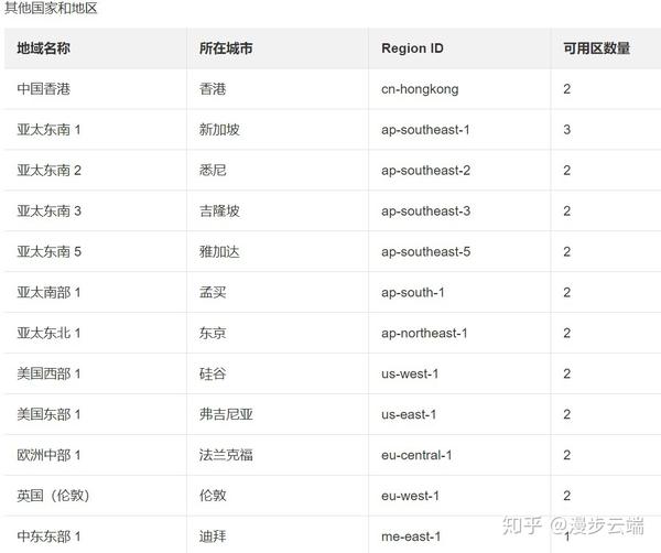 个人服务器租用怎么选?,个人Wiki搭建需要什么? 第1张 个人服务器租用怎么选?,个人Wiki搭建需要什么? 第1张