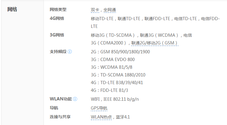 vivo Y51配置怎么样?vivo Y51参数与性能全面解析