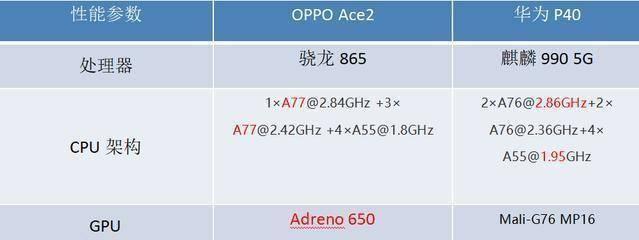 OPPO配置最高的手机是哪款?长尾疑问词有哪些值得关注的配置差异?