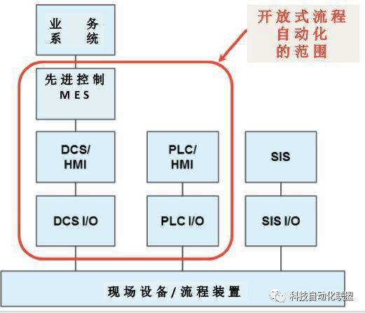 分布式缓存服务体验如何?,DCS有哪些优势? 第1张 分布式缓存服务体验如何?,DCS有哪些优势? 第1张