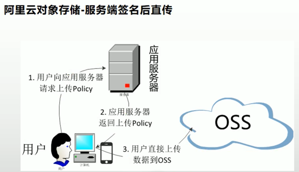 服务器会把css发给客户端吗,发送端服务器怎么设置? 第1张 服务器会把css发给客户端吗,发送端服务器怎么设置? 第1张