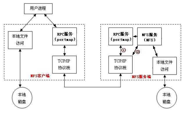 服务器客户端自定义协议通信怎么实现,有哪些关键步骤?