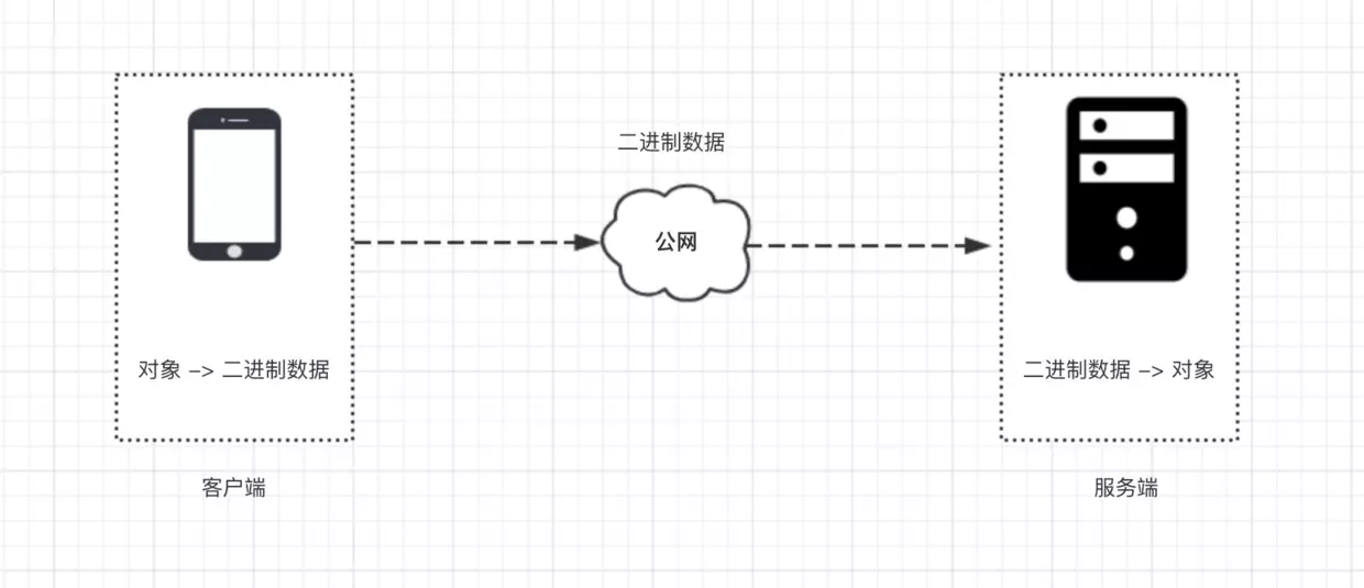 服务器客户端自定义协议通信怎么实现,有哪些关键步骤?