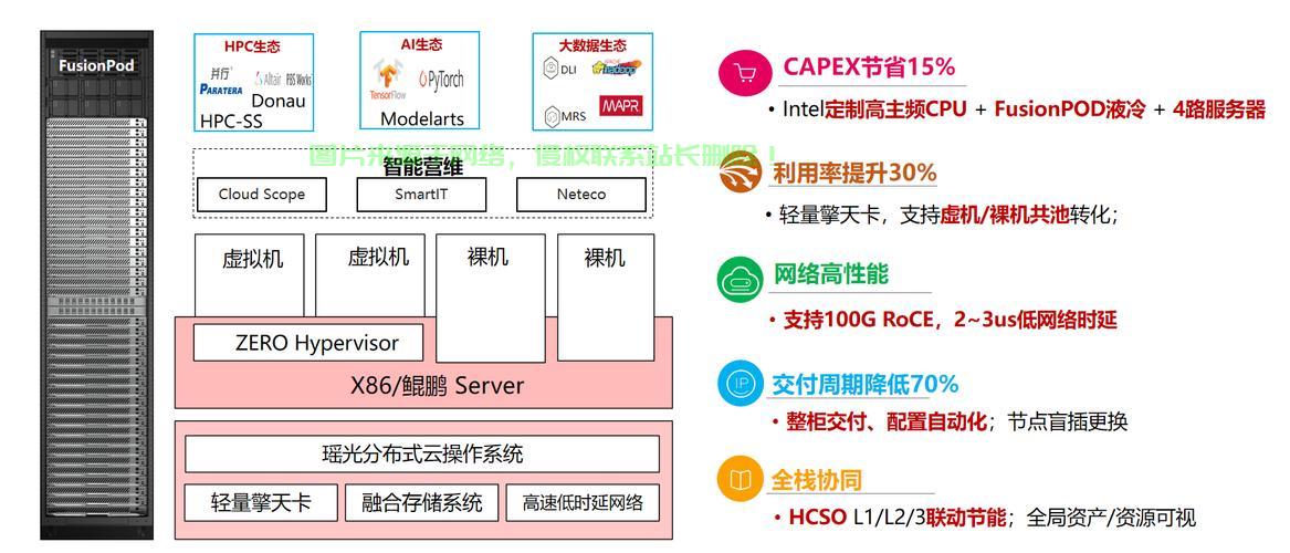 服务器怎么发数据给指定客户端,弹性云服务器添加标签怎么做? 第3张 服务器怎么发数据给指定客户端,弹性云服务器添加标签怎么做? 第3张