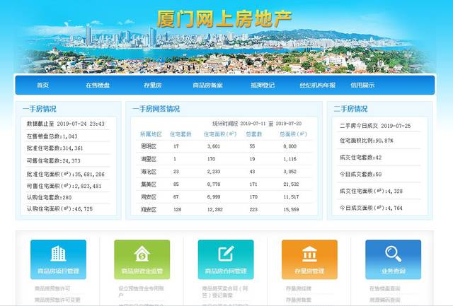 房地产网站开发商手机模板审核差异怎么办?,审核标准有哪些 第3张 房地产网站开发商手机模板审核差异怎么办?,审核标准有哪些 第3张