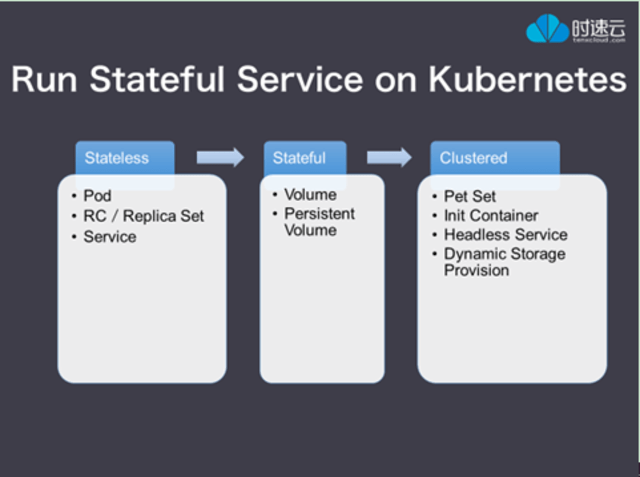 如何管理Kubernetes服务器的机框?,服务器管理有哪些 第3张 如何管理Kubernetes服务器的机框?,服务器管理有哪些 第3张