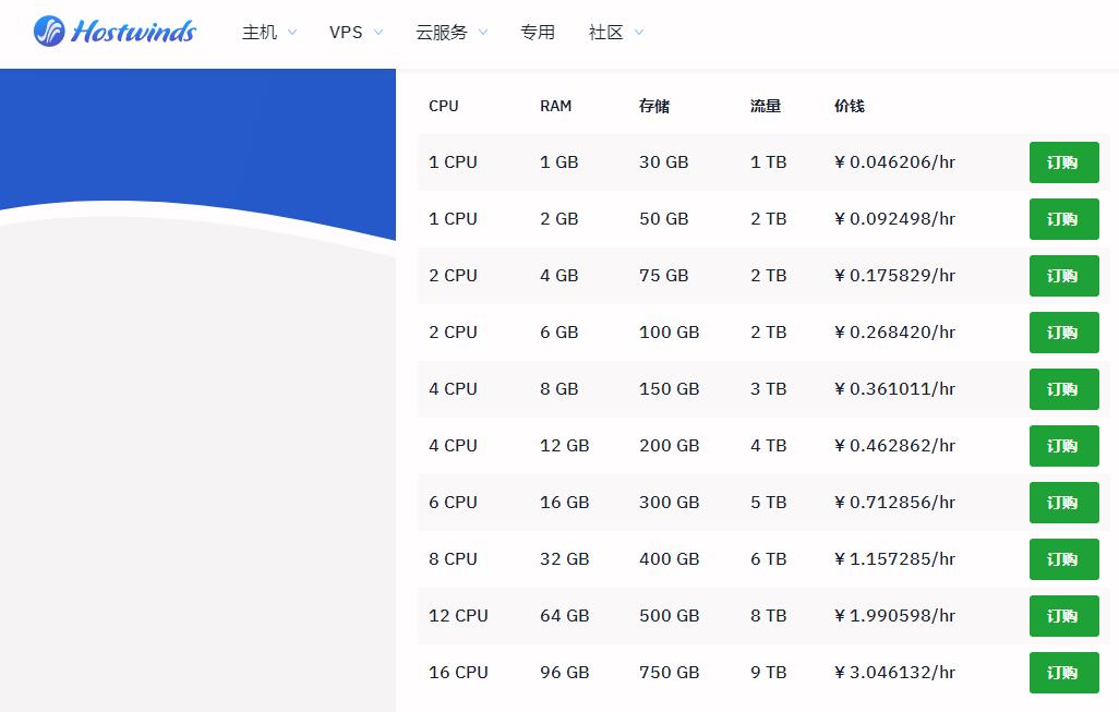 服务器SSD硬盘价格怎么算,云硬盘怎么收费 第2张 服务器SSD硬盘价格怎么算,云硬盘怎么收费 第2张