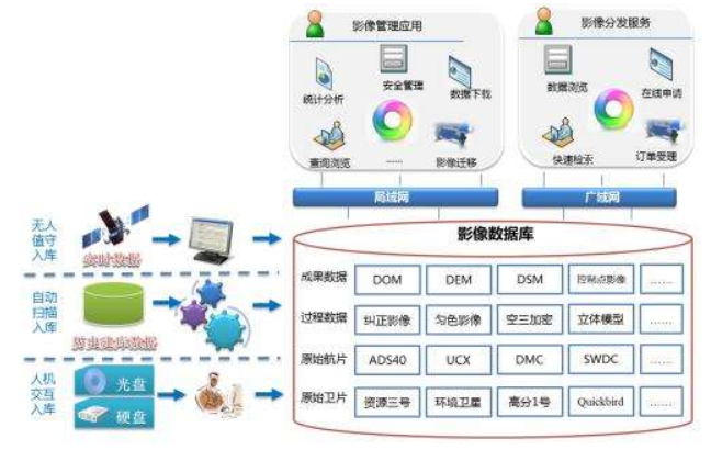 分布式数据库管理系统的系统标签如何管理,系统标签管理怎么设置 第2张 分布式数据库管理系统的系统标签如何管理,系统标签管理怎么设置 第2张