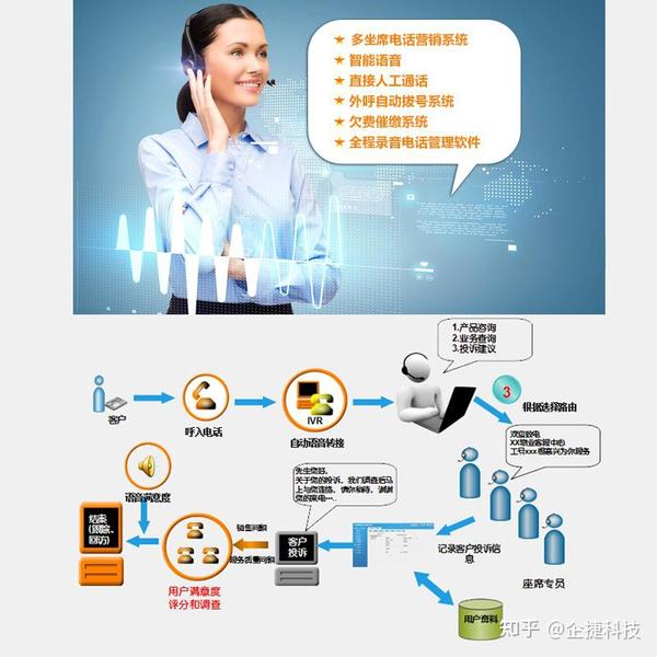 服务呼叫中心系统该如何选择,哪家性价比更高 第2张 服务呼叫中心系统该如何选择,哪家性价比更高 第2张