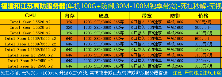 服务器抢免费试用_发布免费试用规格 第1张 服务器抢免费试用_发布免费试用规格 第1张