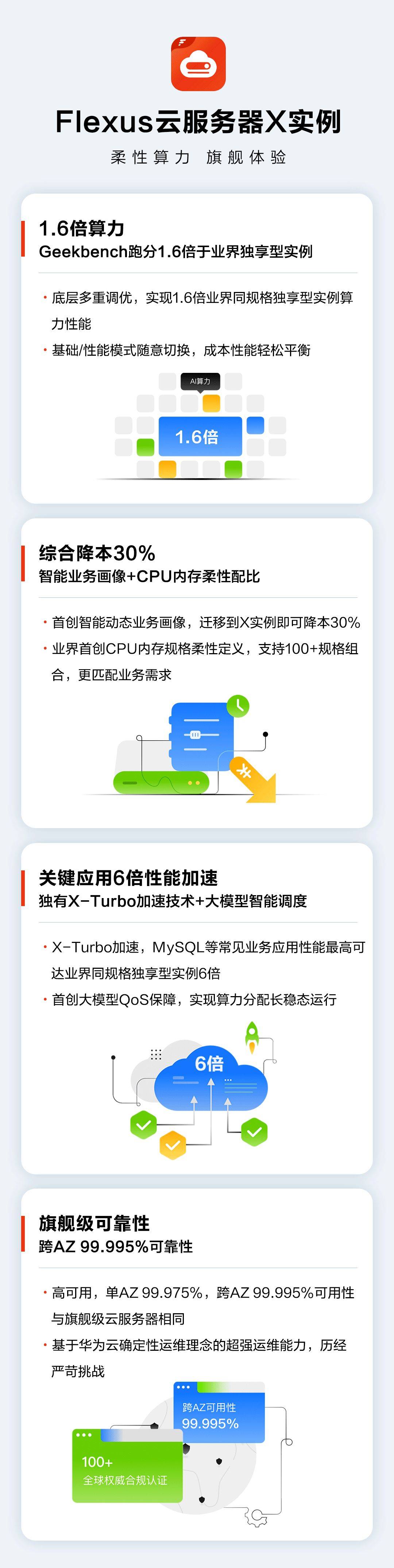 服务器地址怎么买,买错Flexus L实例规格怎么办? 第1张 服务器地址怎么买,买错Flexus L实例规格怎么办? 第1张