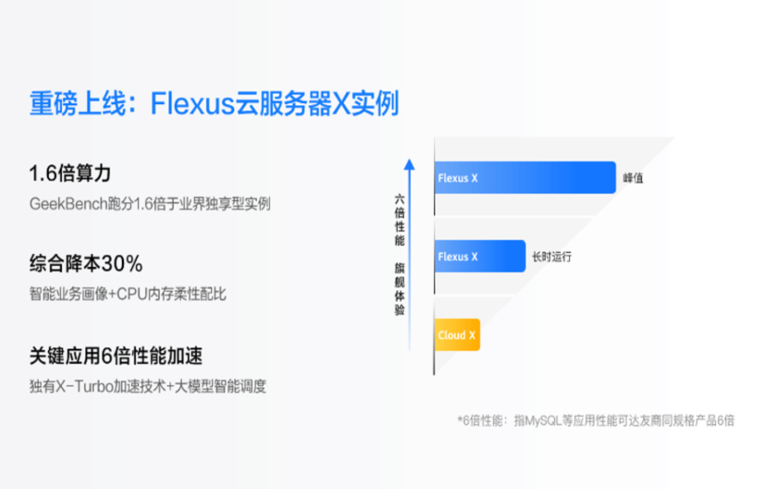 服务器地址怎么买,买错Flexus L实例规格怎么办? 第3张 服务器地址怎么买,买错Flexus L实例规格怎么办? 第3张