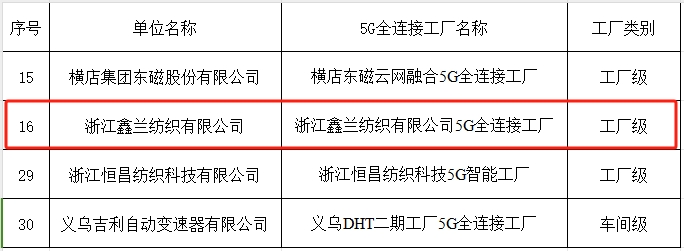纺织品公司的分公司网站能备案到总公司吗?,怎么备案?