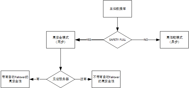 如何给FreeBSD做镜像,停止服务后支持计划有哪些? 第3张 如何给FreeBSD做镜像,停止服务后支持计划有哪些? 第3张