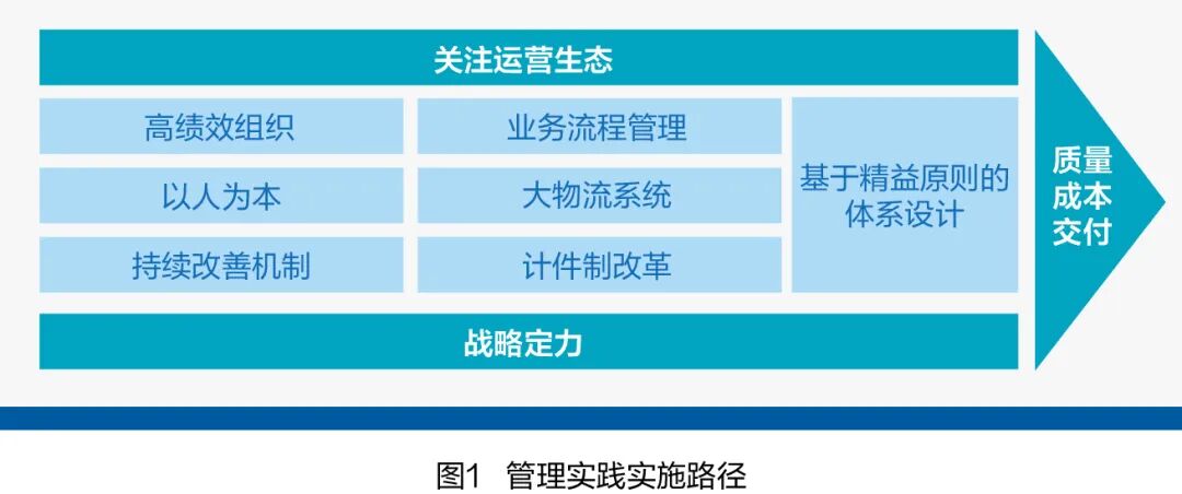 发布管理如何高效执行,发布管理最佳实践有哪些? 第3张 发布管理如何高效执行,发布管理最佳实践有哪些? 第3张