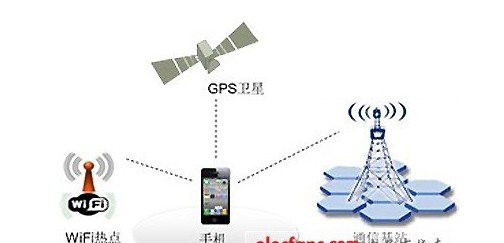 手机为什么开不了GPS定位服务器,GPS定位服务器连接失败原因 第3张 手机为什么开不了GPS定位服务器,GPS定位服务器连接失败原因 第3张