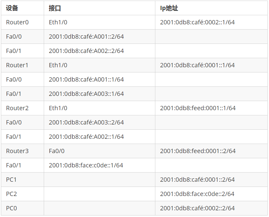 国外云服务器ipv6什么意思,ipv6地址怎么配置 第1张 国外云服务器ipv6什么意思,ipv6地址怎么配置 第1张