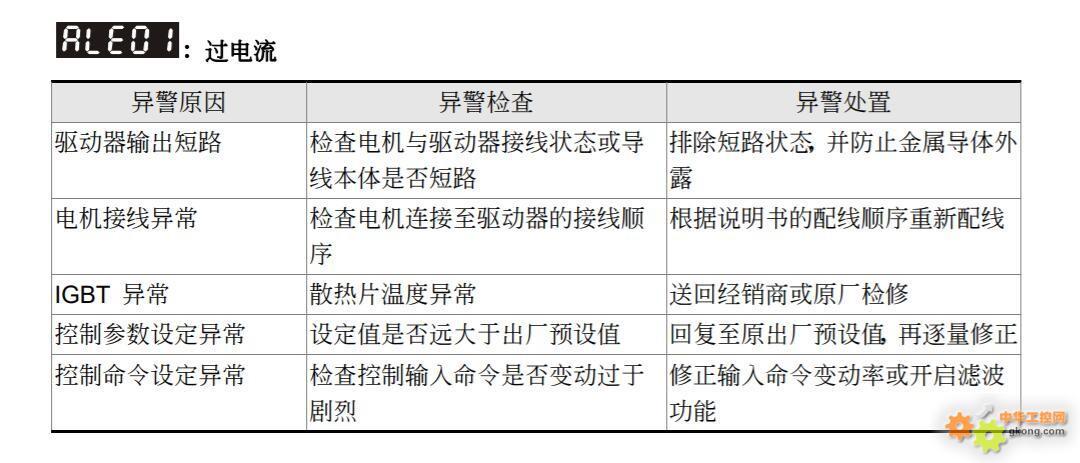 台达服务器ALE01什么问题,ALE01报警代码故障原因及解决方法 第1张 台达服务器ALE01什么问题,ALE01报警代码故障原因及解决方法 第1张