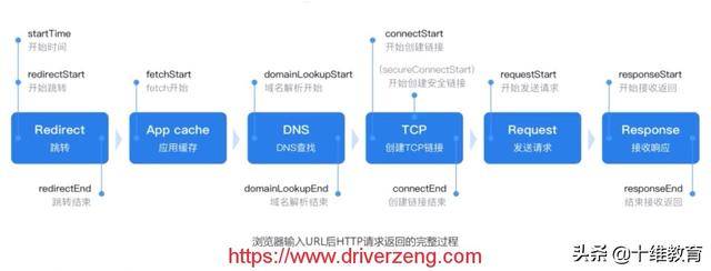 web服务器的基础协议是什么意思,http协议和https协议区别详解