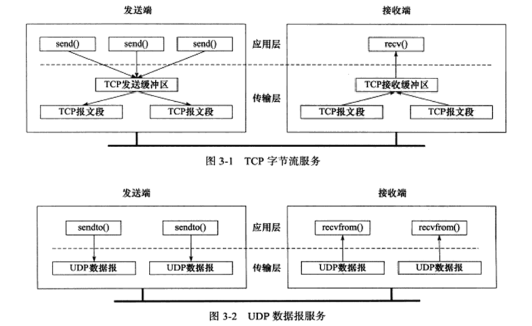 TCP提供的是什么样的服务器,TCP服务器是什么? 第3张 TCP提供的是什么样的服务器,TCP服务器是什么? 第3张